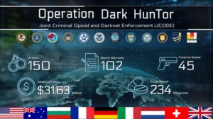 are darknet markets still a thing