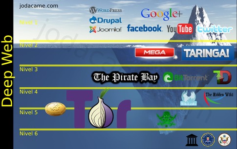 deep web links 2025 reddit
