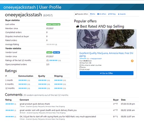 drug market darknet