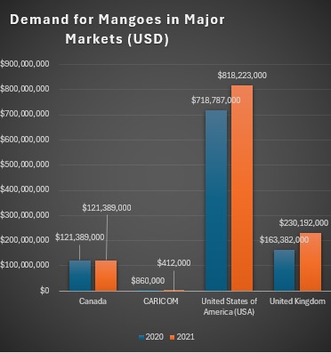 dark markets netherlands