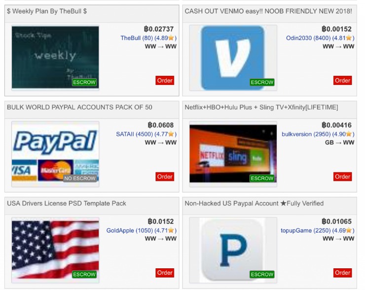 popular darknet markets