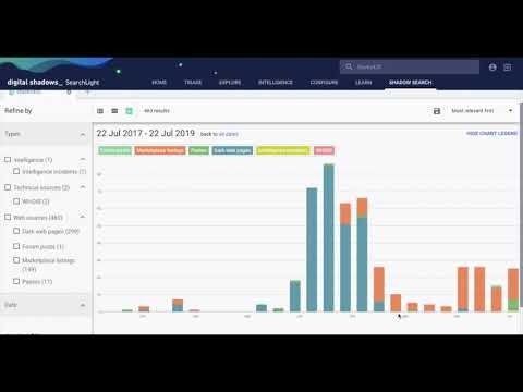 darkfox darknet market