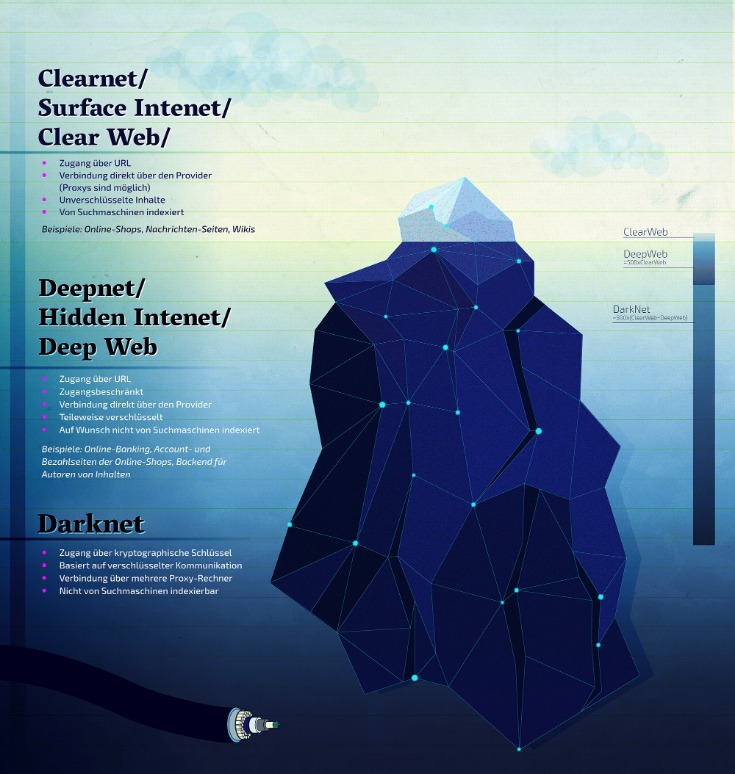 darknet market reviews