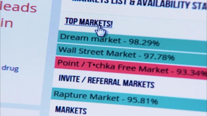 tor market links 2023