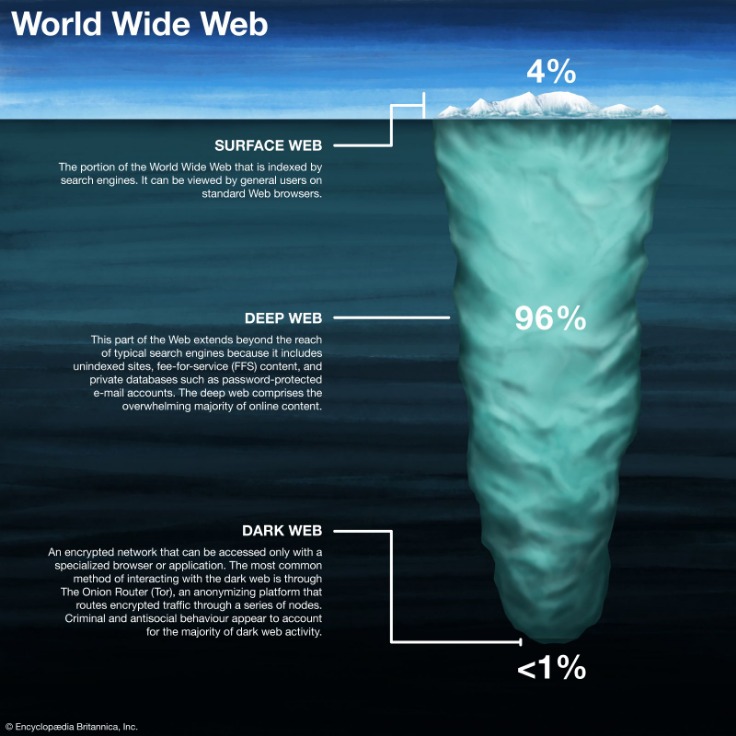 how to get into deep web