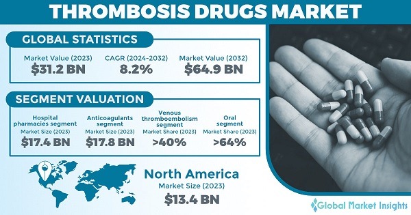 tor drug market