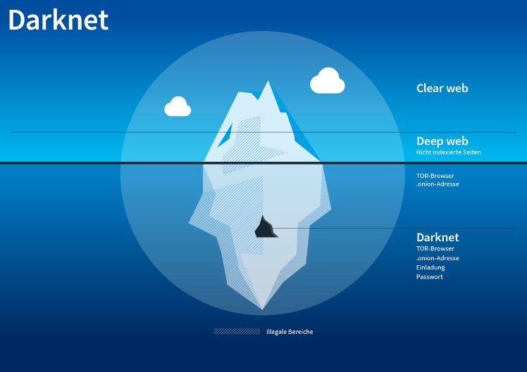 darknet markets may 2025