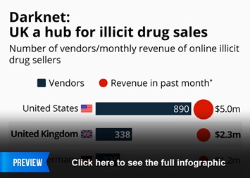 what is a darknet drug market like