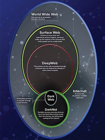 working darknet markets 2025