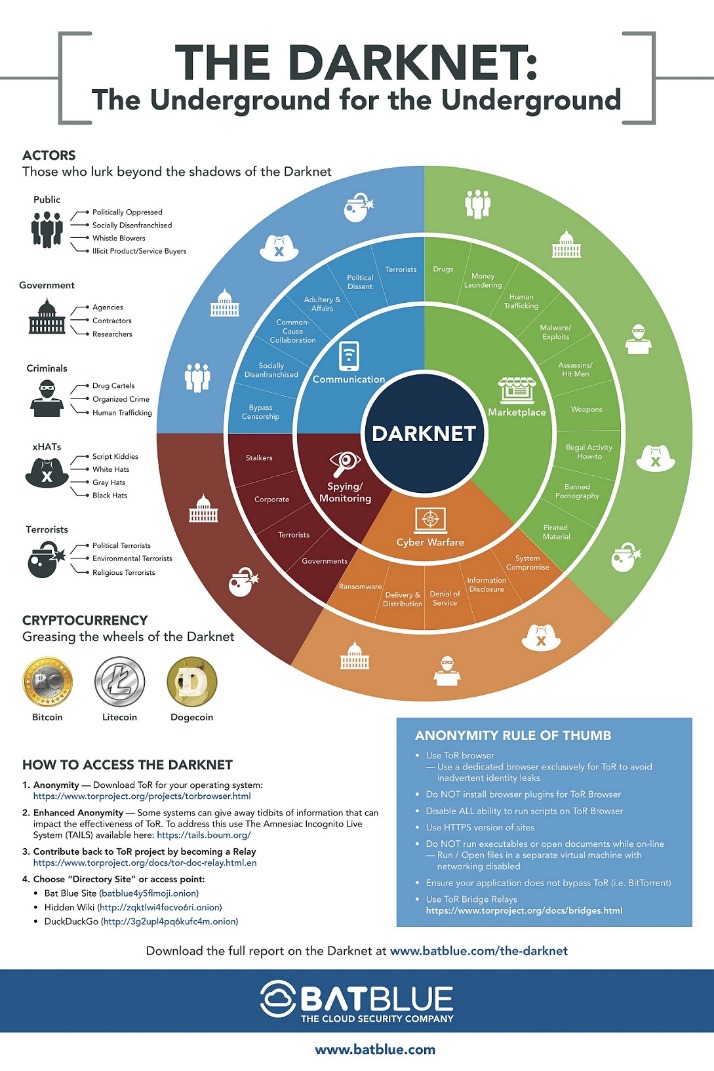 darknet market guide reddit