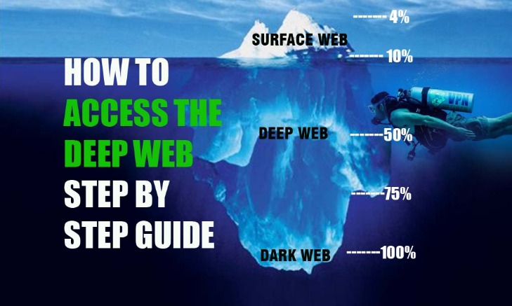 accessing darknet market