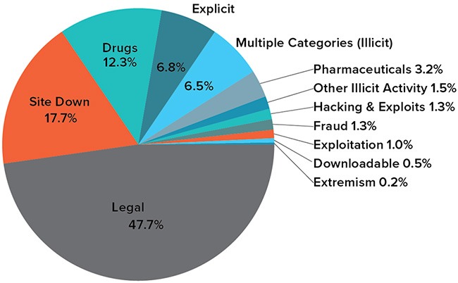 sichere darknet markets 2025