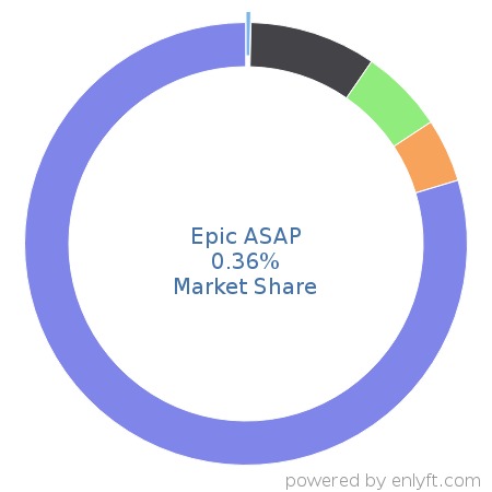 asap market url
