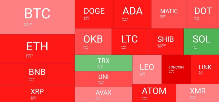 which darknet market are still up