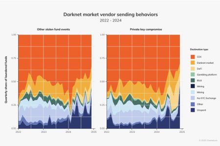 what is the pagerank of a darknet market