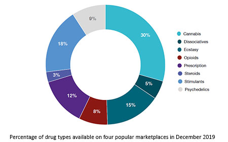 urls for darknet markets