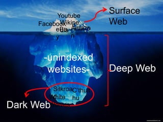 best websites dark web