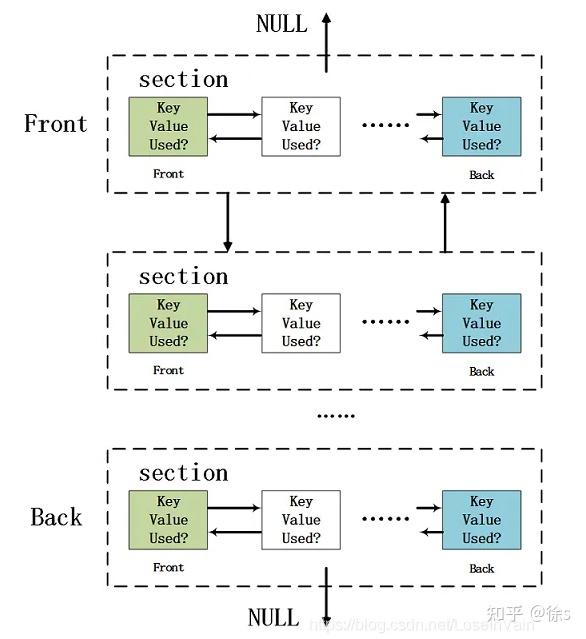 darknet markets without login