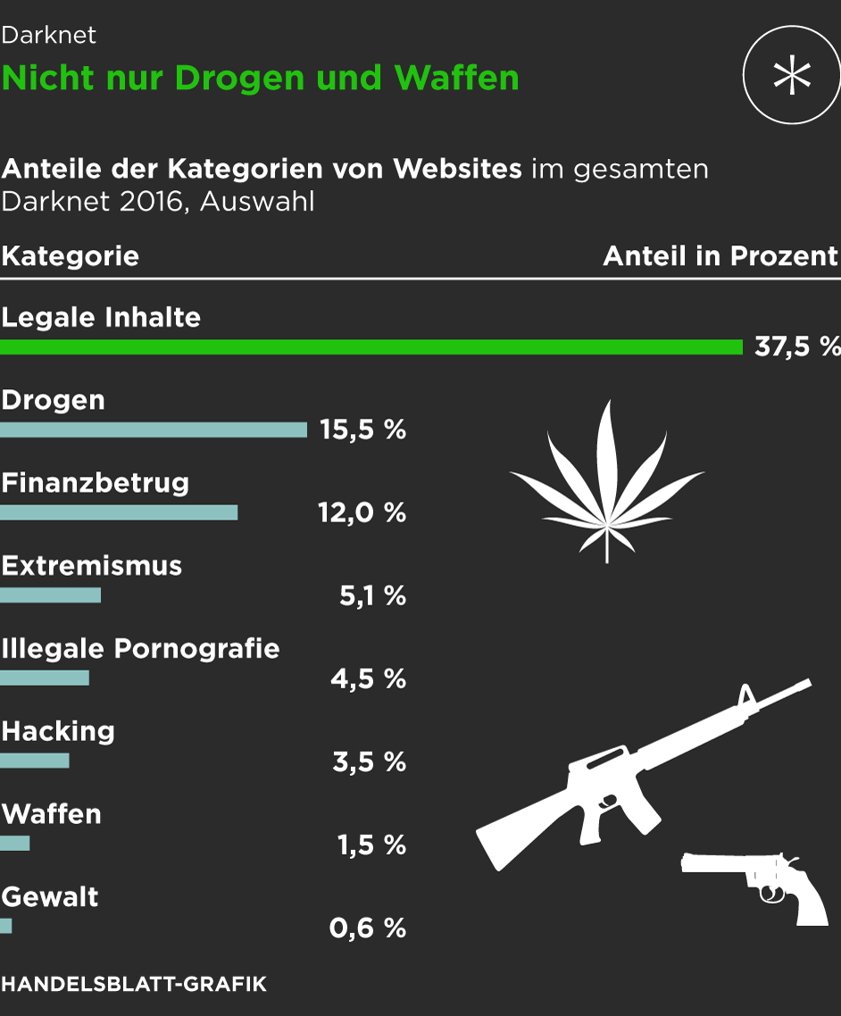 darknet links markets