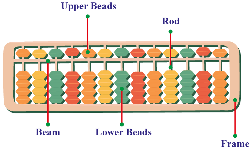 Abacus Market